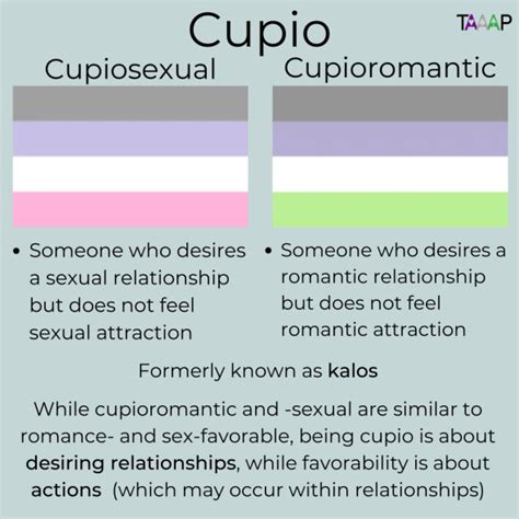 Cupiosexual